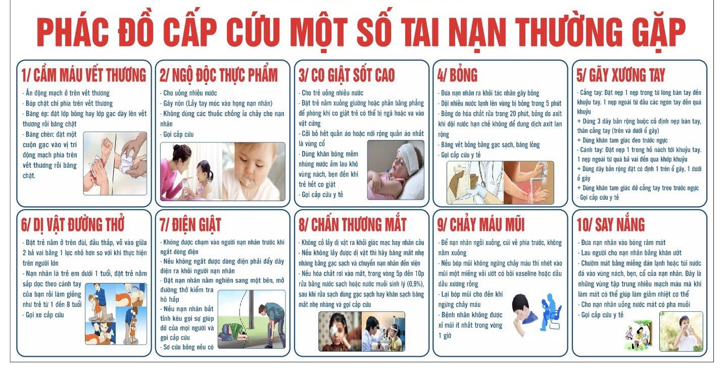 Phác Đồ Sơ Cấp Cứu Ban Đầu: Hướng Dẫn Chi Tiết Cần Biết