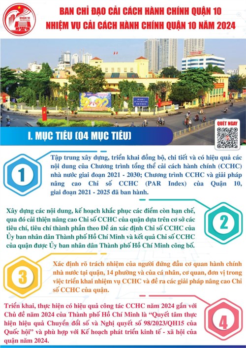 Các mục tiêu và chỉ tiêu về thực hiện CCHC tại Quận 10 trong năm 2024