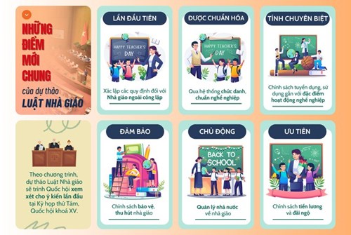Những điểm mới trong dự thảo LUẬT NHÀ GIÁO