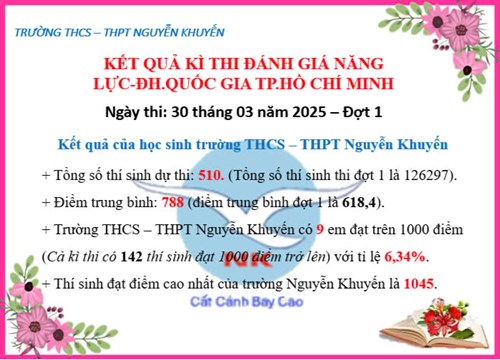 Kết quả kì thi đánh giá năng lực Đại học Quốc gia TP. Hồ Chí Minh ngày 30/3/2025