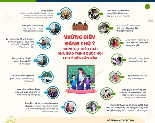 Góp ý dự thảo luật nhà giáo