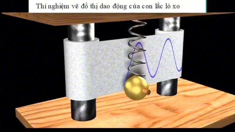 Video vẽ đồ thị  tọa độ - thời gian của con lắc lò xo