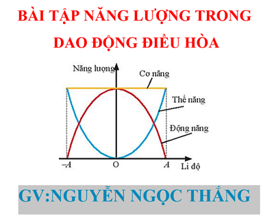 Năng lượng trong dao động điều hòa