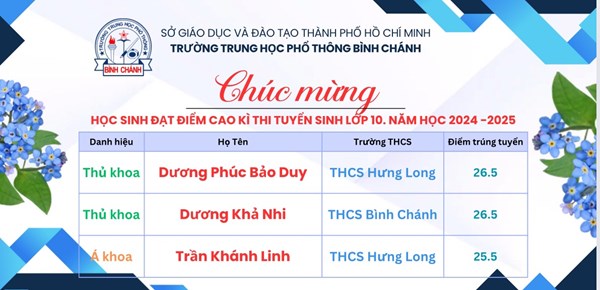 Học sinh đạt điểm cao kì thi tuyển sinh lớp 10 năm học 2024 - 2025