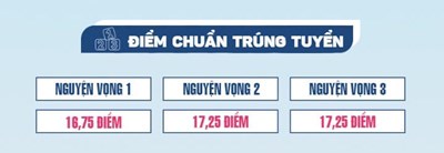 Thông tin tuyển sinh lớp 10