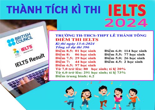 Thành tích Kì thi IELTS tháng 6 năm 2024