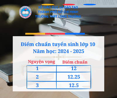 Điểm chuẩn vào lớp 10 công lập năm học 2024 - 2025