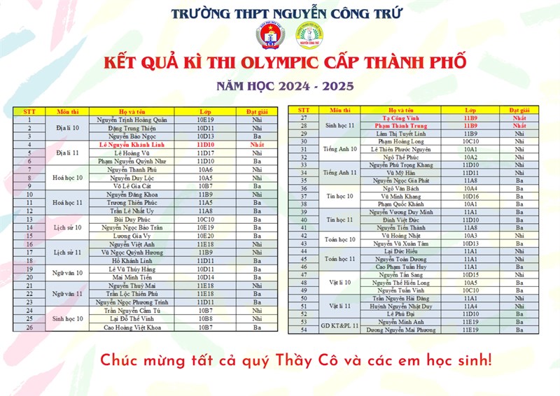 Vinh danh học sinh đạt kết quả cao tại Kỳ thi Olympic Thành phố Hồ Chí Minh Năm học 2024 - 2025