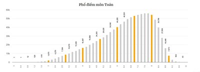 Điểm thi tốt nghiệp THPT năm 2024 sẽ được công bố vào 8h00 ngày 17/7. 
Thí sinh tra cứu điểm thi tốt nghiệp THPT năm 2024 tại các địa chỉ chính thức sau đây.