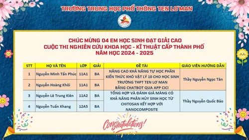 Chúc mừng 04 em học sinh đạt giải cao cuộc thi nghiên cứu khoa học - kĩ thuật cấp thành phố nh 2024-2025