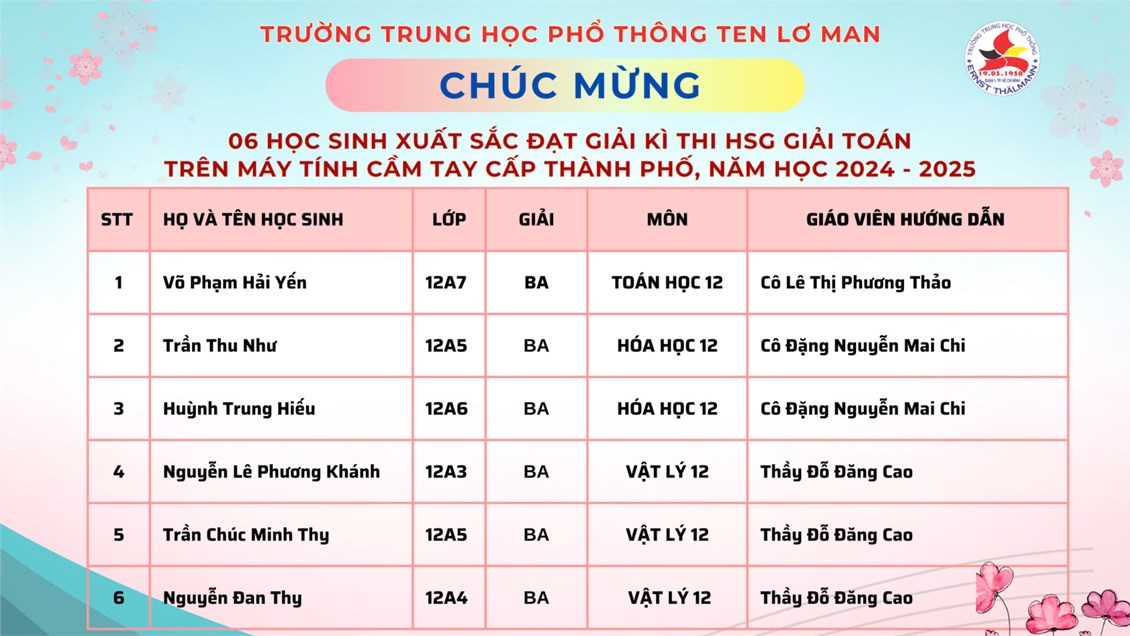 Ảnh đại diện