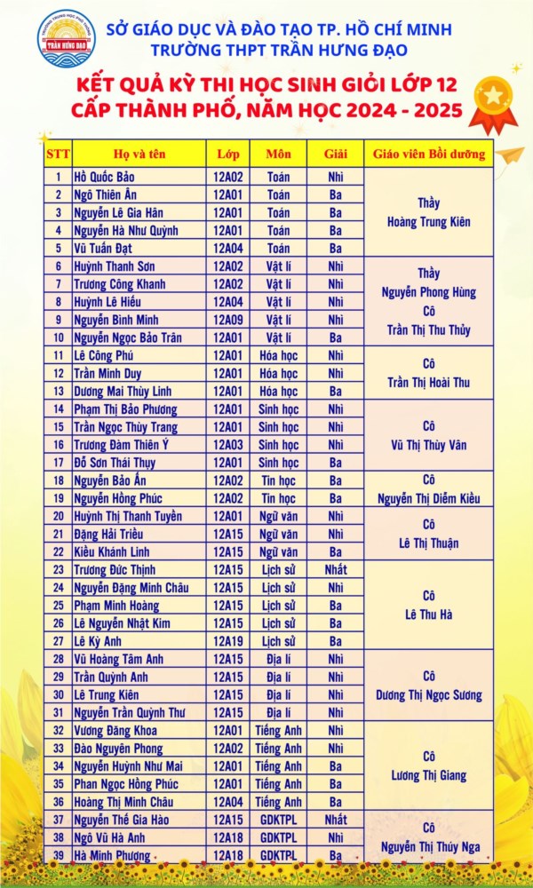 Ảnh đại diện