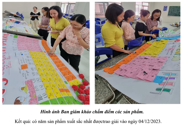 Chuyên đề ngoại khóa tổ Hóa: “THIẾT KẾ PERIODIC TABLE OF THE ELEMENTS”