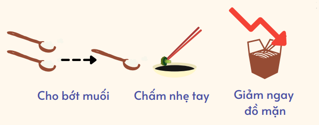 Ăn giảm muối để có một cơ thể khỏe mạnh