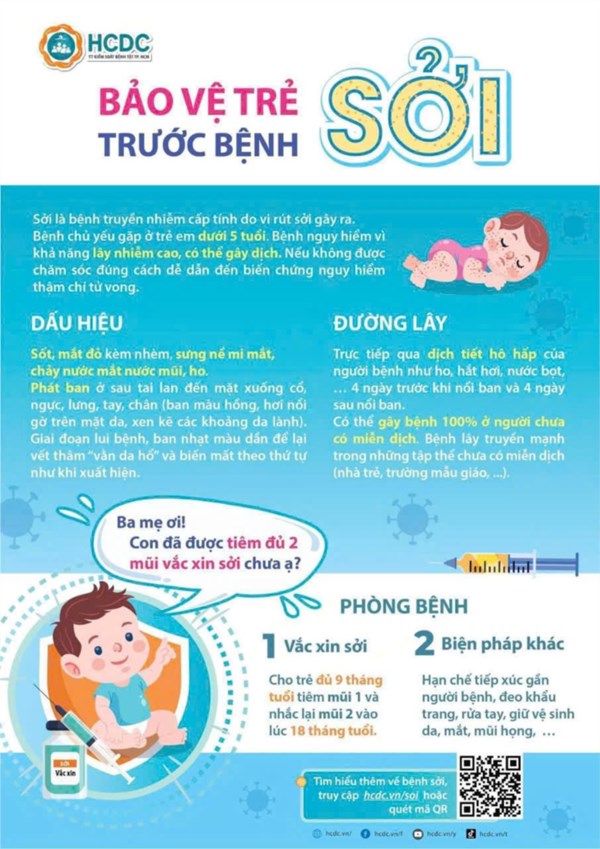Quyết định về việc công bố dịch Sởi trên địa bàn Thành phố Hồ Chí Minh