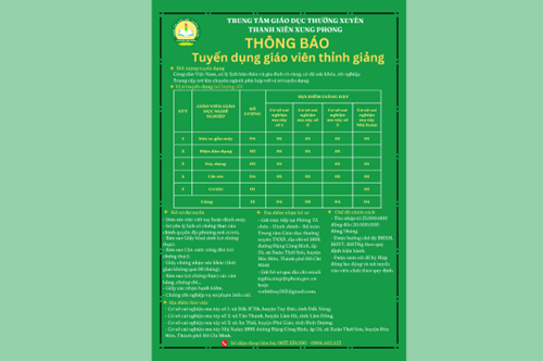 Thông báo tuyển dụng giáo viên thỉnh giảng