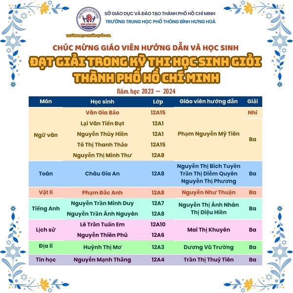 Học sinh đạt danh hiệu học sinh giỏi cấp thành phố năm học 2023 - 2024