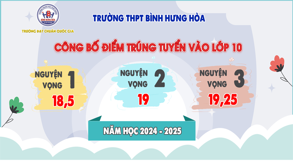 Thông báo điểm chuẩn trúng tuyển vào lớp 10 Năm học  : 2024 - 2025