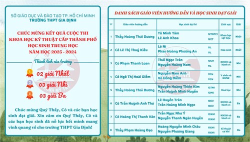 Chúc mừng kết quả tham dự Cuộc thi Khoa học kỹ thuật cấp Thành phố năm học 2023 - 2024