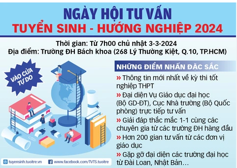 Ngày hội tư vấn tuyển sinh - hướng nghiệp năm 2024