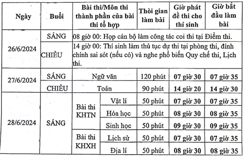 Hướng dẫn thi tốt nghiệp Trung học phổ thông năm 2024