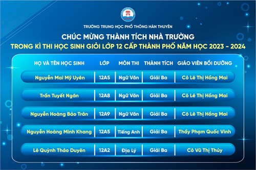 Chúc mừng Thành tích Nhà trường trong Kì thi học sinh giỏi lớp 12 cấp Thành phố năm học 2023-2024