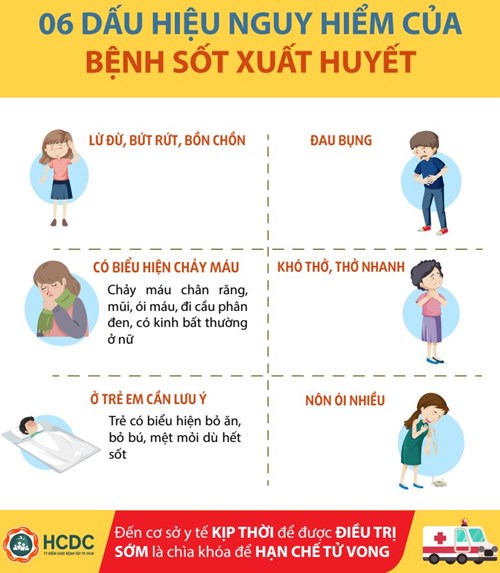 06 dấu hiệu nguy hiểm của bệnh sốt xuất huyết và Thông điệp truyền thông hưởng ứng “Ngày ASEAN phòng, chống sốt xuất huyết” năm 2024 trên địa bàn thành phố Thủ Đức