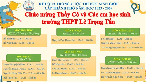 Chúc mừng Các Thầy cô dạy học sinh giỏi và các em học sinh đạt giải học sinh giỏi cấp thành phố năm học 2023-2024