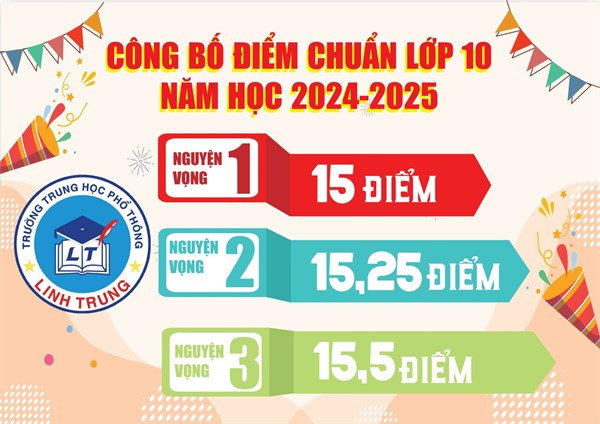 Hướng dẫn nộp hồ sơ trúng tuyển Kỳ thi Tuyển sinh vào lớp 10 NH 2024-2025
