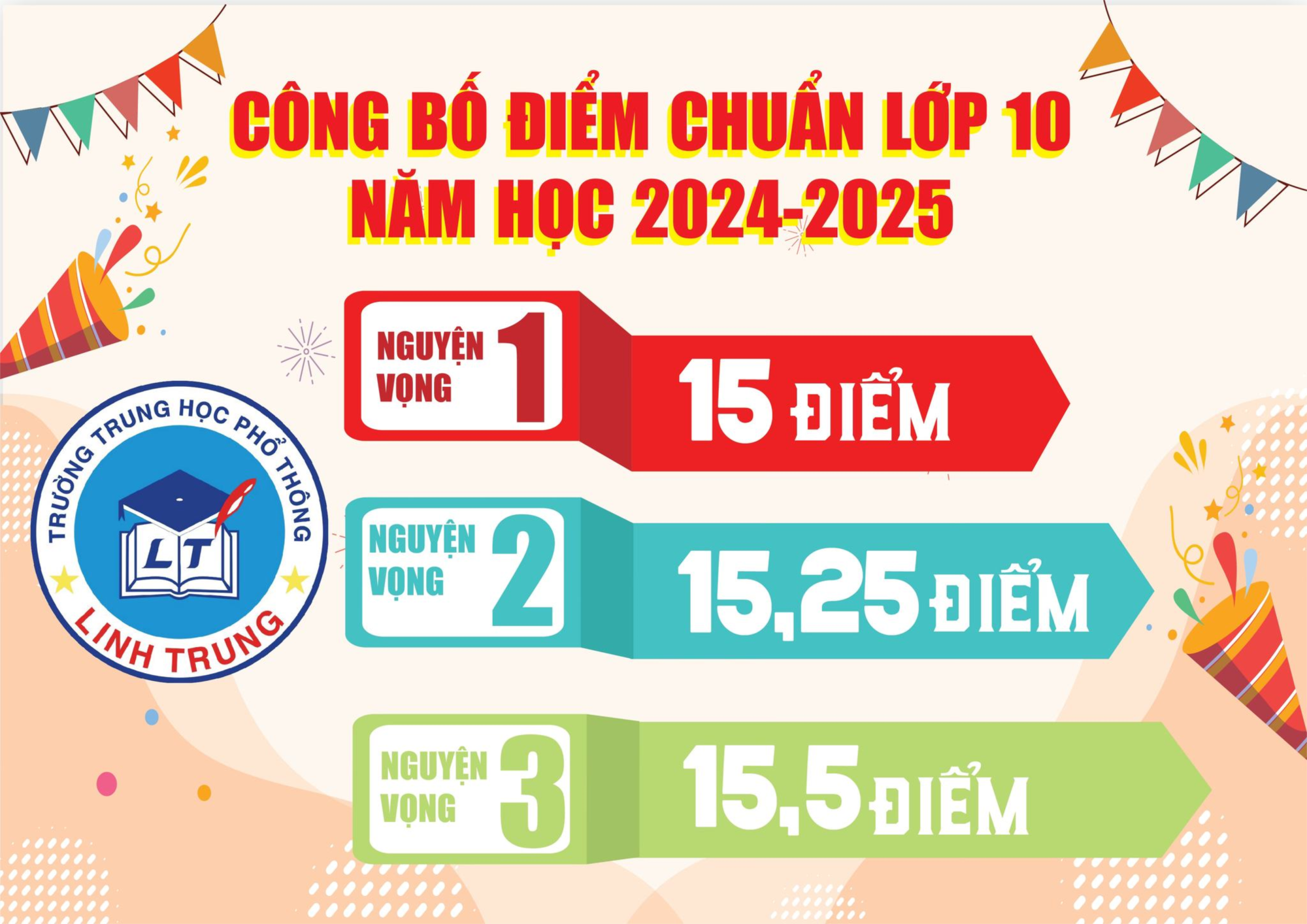 Điểm chuẩn vào lớp 10 trường THPT Linh Trung Năm học 2024-2025