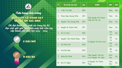 Kết quả kỳ thi học sinh giỏi giải toán trên máy tính cầm tay năm học 2023 - 2024 ]