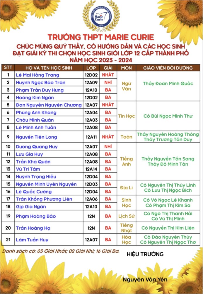 Chúc mừng trường THPT MARIE CURIE đạt 3 Giải Nhất, 2 Giải Nhì và 16 Giải Ba cuộc thi Học sinh Giỏi khối 12 năm học 2023 - 2024 do Sở Giáo dục và Đào Tạo TPHCM tổ chức.