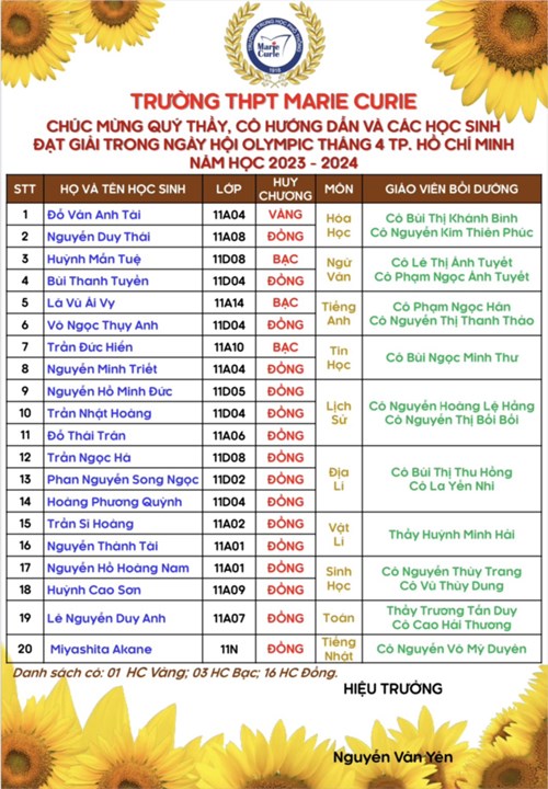 Chúc mừng trường THPT MARIE CURIE đạt 1 Huy chương Vàng, 3 Huy chương Bạc và 16 Huy chương Đồng trong Ngày Hội Olympic tháng 4 cấp thành phố năm học 2023 - 2024 do Sở Giáo dục và Đào Tạo TPHCM tổ chức.