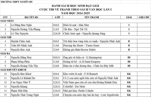 Danh sách học sinh đạt giải cuộc thi vẽ tranh theo sách văn học lần i năm học 2024-2025