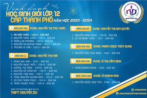Kết quả kì thi chọn học sinh giỏi lớp 12 cấp thành phố năm học 2023-2024