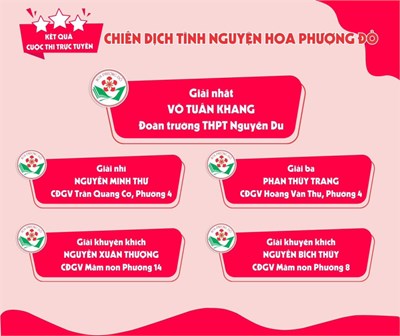 Đoàn viên thpt nguyễn du dành giải nhất cuộc thi trực tuyến “tìm hiểu pháp luật phòng, chống ma tuý và tác hại của ma tuý” quận 10 - năm 2024