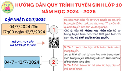 QUY TRÌNH NỘP HỒ SƠ NHẬP HỌC LỚP 10 (cập nhật ngày 03/7/024)