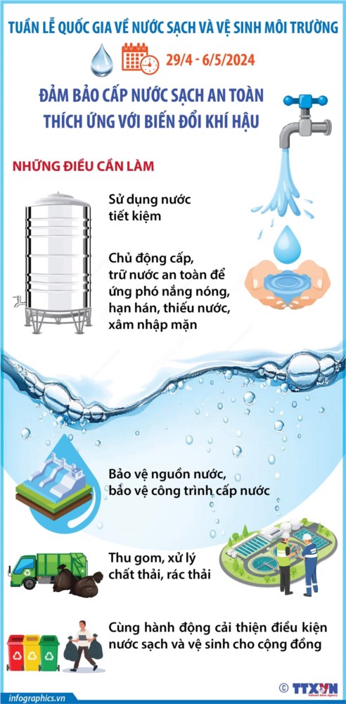 Hưởng ứng Tuần lễ Quốc gia Nước sạch và vệ sinh môi trường năm 2024