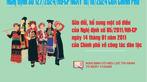 Nghị định 127/2024/NĐ-CP sửa đổi, bổ sung một số điều của Nghị Định số 05/2011/NĐ-CP ngày 14 tháng 01 năm 2011 của Chính Phủ về công tác dân tộc.