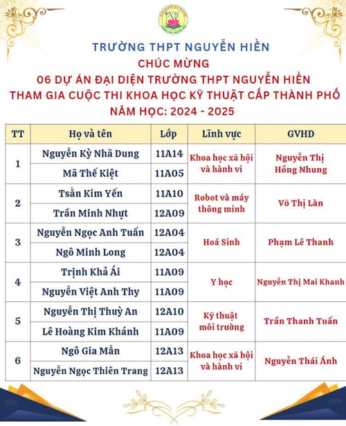 Vòng chung kết Cuộc thi Khoa học kỹ thuật cấp trường năm học 2024 - 2025