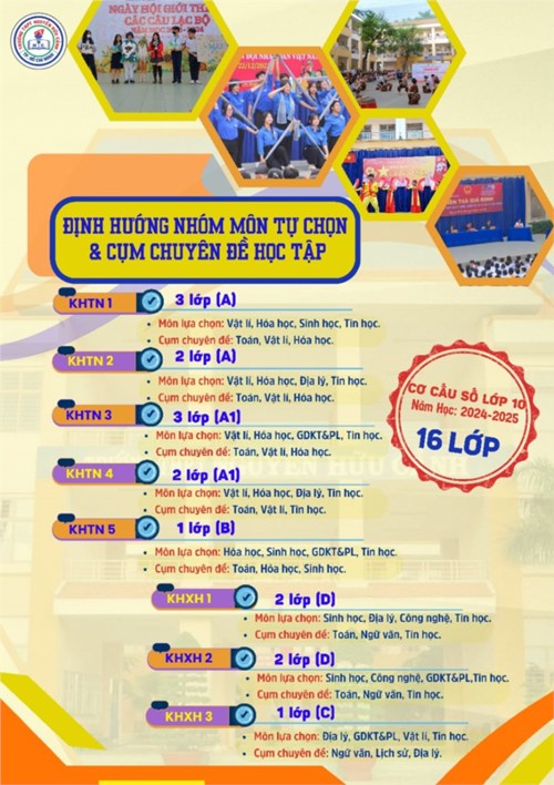 Định hướng nhóm môn lựa chọn và cụm chuyên đề học tập cho học sinh lớp 10 năm học 2024-2025
