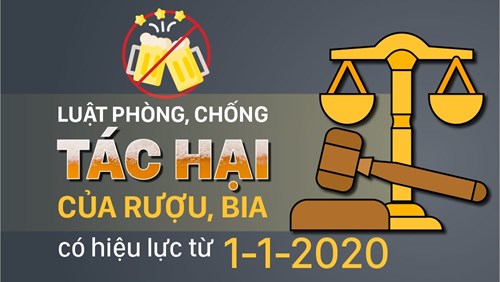 Luật Phòng, chống tác hại của rượu, bia