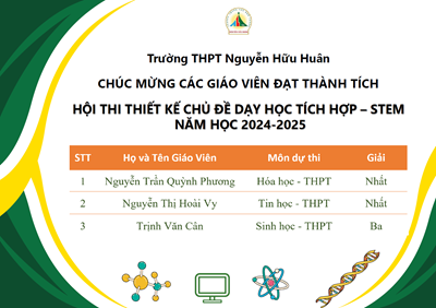 Chúc mừng các giáo viên đạt thành tích trong Hội thi thiết kế chủ đề dạy học tích hợp - STEM Năm học 2024-2025