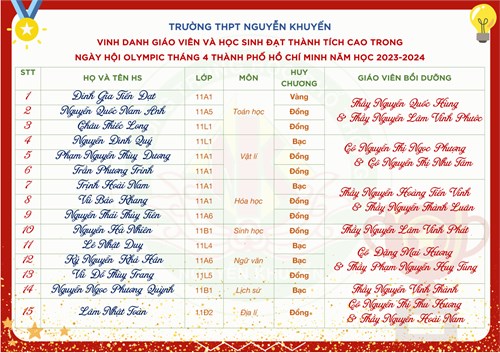 Vinh danh giáo viên và học sinh đạt thành tích cao trong  Ngày hội Olympic tháng 4 Thành phố Hồ Chí Minh năm học 2023-2024 