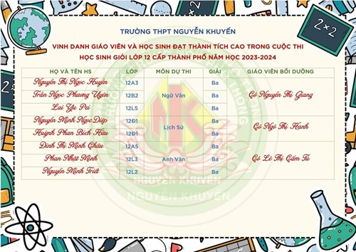 Vinh danh giáo viên và học sinh đạt thành tích cao trong cuộc thi học sinh giỏi lớp 12 năm học 2023 - 2024