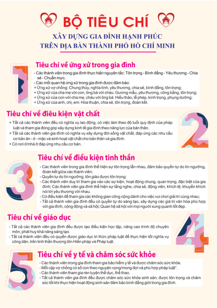 TP. HCM ban hành Bộ tiêu chí xây dựng gia đình hạnh phúc