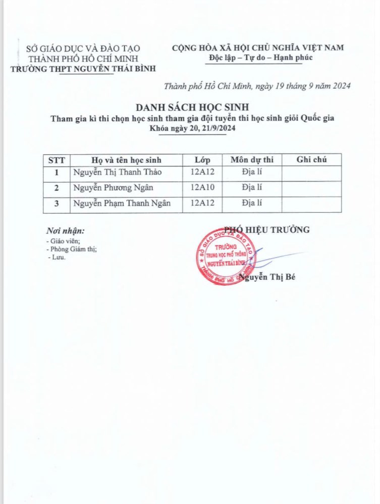 Ảnh đại diện