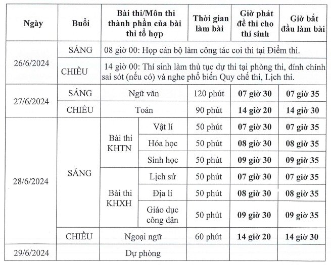 Văn bản Hướng dẫn tổ chức kỳ thi tốt nghiệp THPT năm 2024