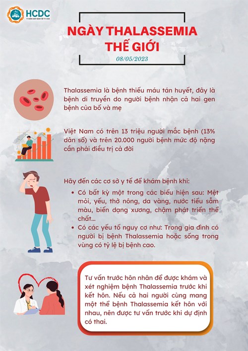 Ngày Thalassemia thế giới 8/5/2024