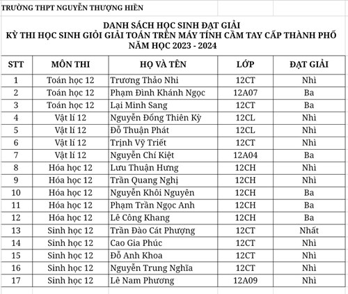 Danh Sách Học Sinh Đạt Giải Kỳ Thi Học Sinh Giỏi Giải Toán Trên Máy Tính Cầm Tay Cấp Thành Phố Năm Học 2023-2024